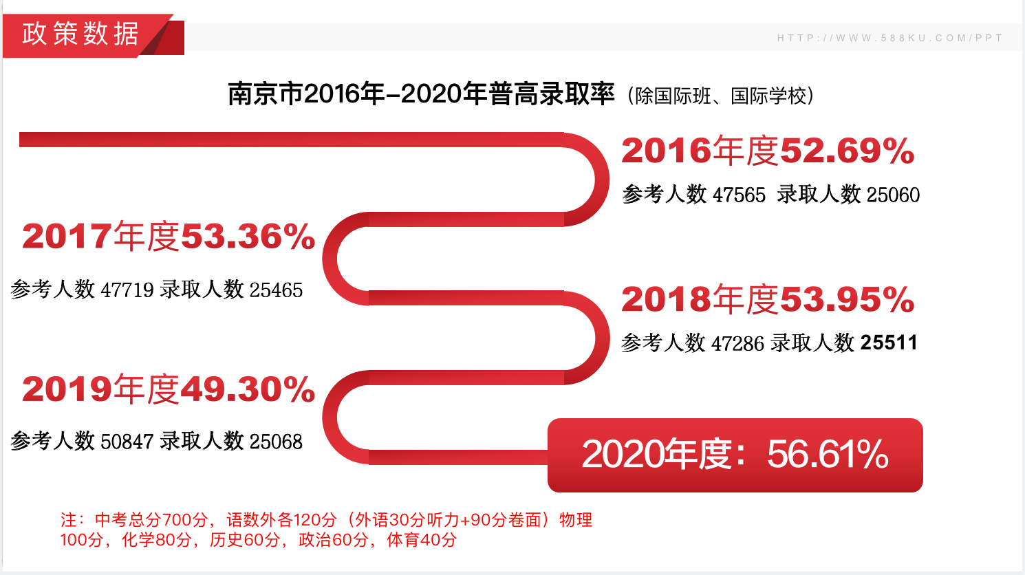 南京市近三年中考分數(shù)線，江蘇藝之行畫室附圖3
